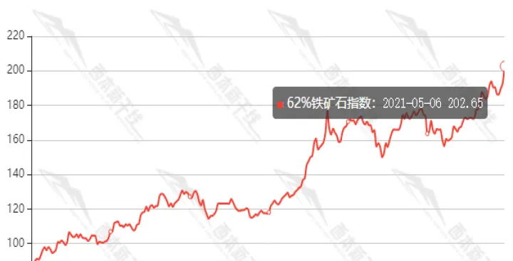 铁矿石期货国际化后果(铁矿石期货最新消息今天)_恒指期货_第1张_期货投资网 铁矿石期货国际化后果(铁矿石期货最新消息今天)_https://www.cqckcrrc.com_恒指期货_第1张