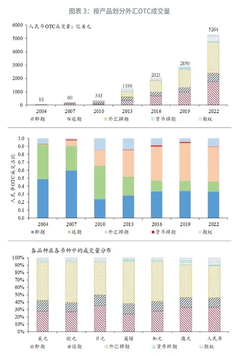外汇市场和期货市场的区别(外汇市场和a股市场的区别)_https://www.cqckcrrc.com_理财百科_第1张
