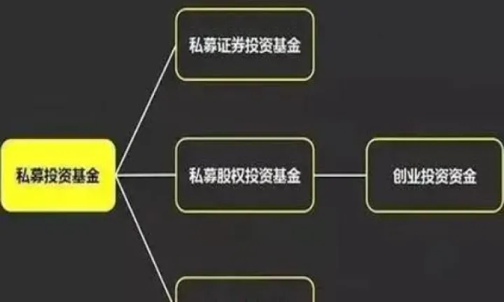 私募基金开通期货账户(私募基金期货什么意思)_内盘期货_第1张_期货投资网 私募基金开通期货账户(私募基金期货什么意思)_https://www.cqckcrrc.com_内盘期货_第1张
