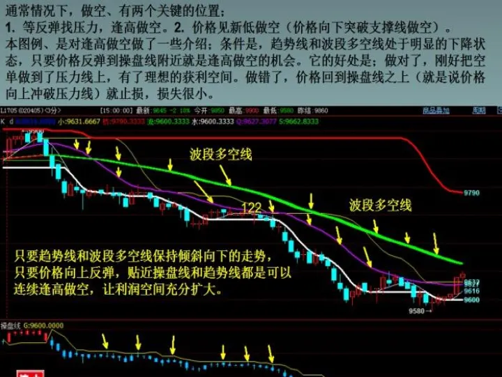 期货哪条线准确(期货什么均线最准)_期货行情_第1张_期货投资网 期货哪条线准确(期货什么均线最准)_https://www.cqckcrrc.com_期货行情_第1张
