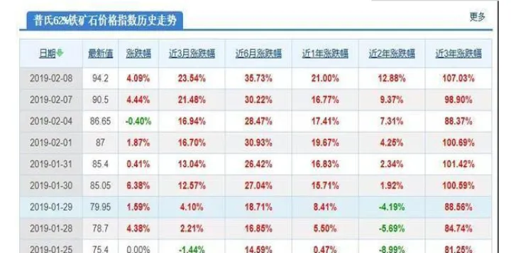期货拉远期平近期(期货近期和远期的区别)_期货理财_第1张_期货投资网 期货拉远期平近期(期货近期和远期的区别)_https://www.cqckcrrc.com_期货理财_第1张