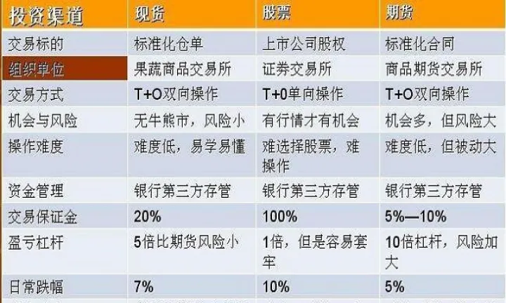 基金股票股指期货(股票基金期货区别)_期货理财_第1张_期货投资网 基金股票股指期货(股票基金期货区别)_https://www.cqckcrrc.com_期货理财_第1张