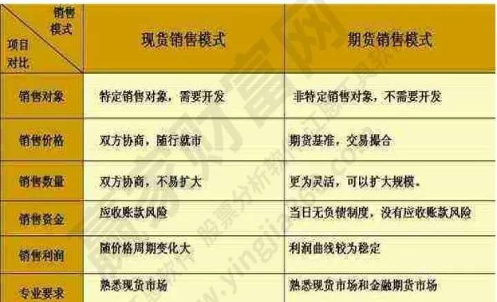 期货交易的目的一般不是为了获得实物商品(期货交易的目的是什么)_https://www.cqckcrrc.com_内盘期货_第1张