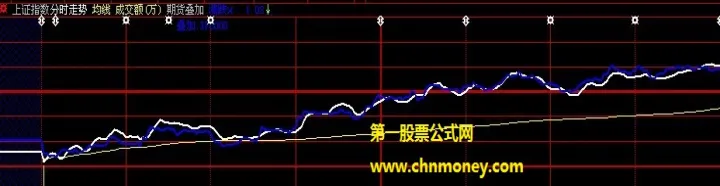 股指期货指数是哪个指数(股指期货哪几种)_期货品种_第1张_期货投资网 股指期货指数是哪个指数(股指期货哪几种)_https://www.cqckcrrc.com_期货品种_第1张