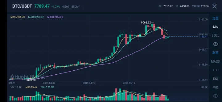 如何看期货走势k线图(期货怎样看k线知涨跌)_期货品种_第1张_期货投资网 如何看期货走势k线图(期货怎样看k线知涨跌)_https://www.cqckcrrc.com_期货品种_第1张