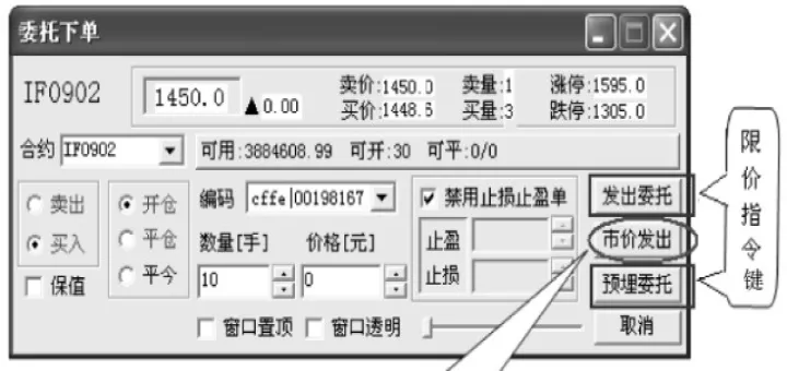 期货市价指令缺点(股指期货限价指令)_期货直播_第1张_期货投资网 期货市价指令缺点(股指期货限价指令)_https://www.cqckcrrc.com_期货直播_第1张