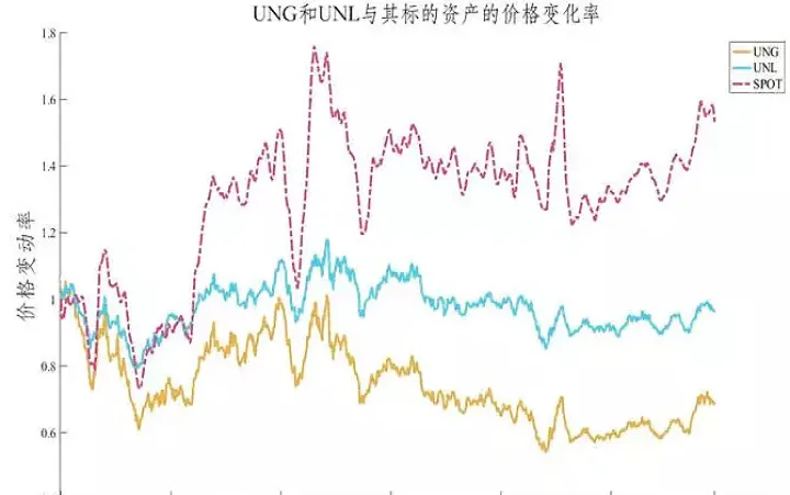 美国期货概念股(美国期货概念股票)_https://www.cqckcrrc.com_道指直播_第1张