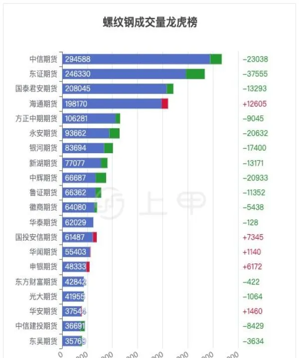 螺纹期货未来5年走势(螺纹期货2024年历史走势图)_内盘期货_第1张_期货投资网 螺纹期货未来5年走势(螺纹期货2024年历史走势图)_https://www.cqckcrrc.com_内盘期货_第1张
