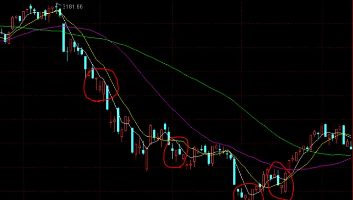 期货怎么设置分钟线(期货怎么调30秒k线)_https://www.cqckcrrc.com_财经要闻_第1张