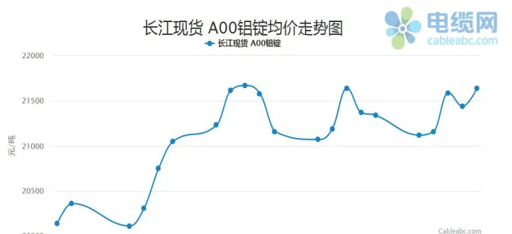 铝期货走势图长江(铝期货行情实时行情ahd)_https://www.cqckcrrc.com_股票理财_第1张
