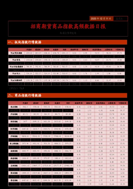 pvc2109期货指数(pvc2102期货价格查询)_期货品种_第1张_期货投资网 pvc2109期货指数(pvc2102期货价格查询)_https://www.cqckcrrc.com_期货品种_第1张
