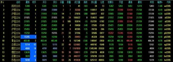 期货实时行情怎么查(期货怎么看行情)_国际期货_第1张_期货投资网 期货实时行情怎么查(期货怎么看行情)_https://www.cqckcrrc.com_国际期货_第1张
