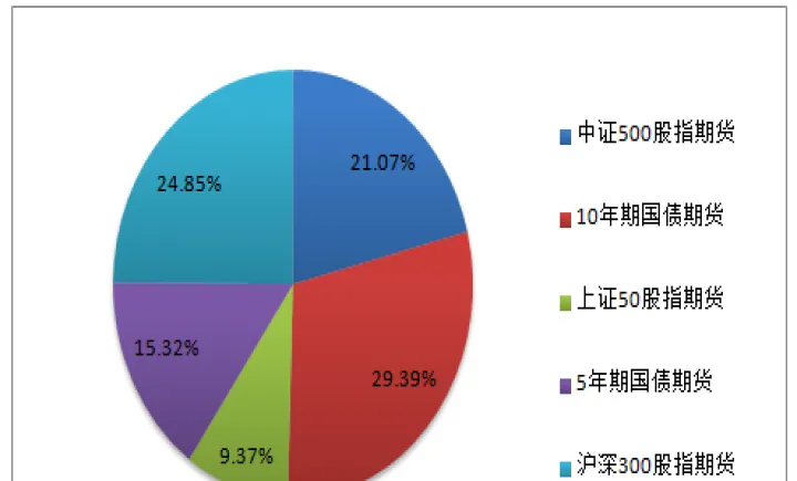 期货研究体系的建立(期货研究交易明细)_内盘期货_第1张_期货投资网 期货研究体系的建立(期货研究交易明细)_https://www.cqckcrrc.com_内盘期货_第1张