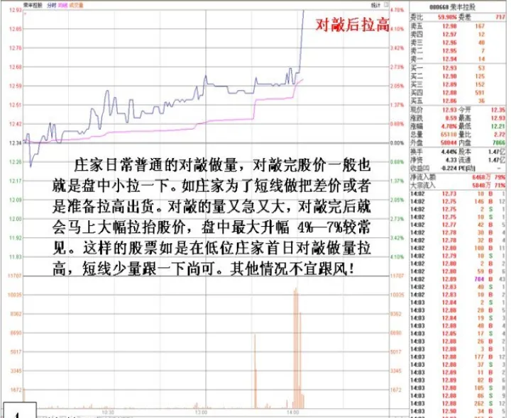 期货主力对敲不能超过多少(期货对敲是怎么回事)_https://www.cqckcrrc.com_财经要闻_第1张