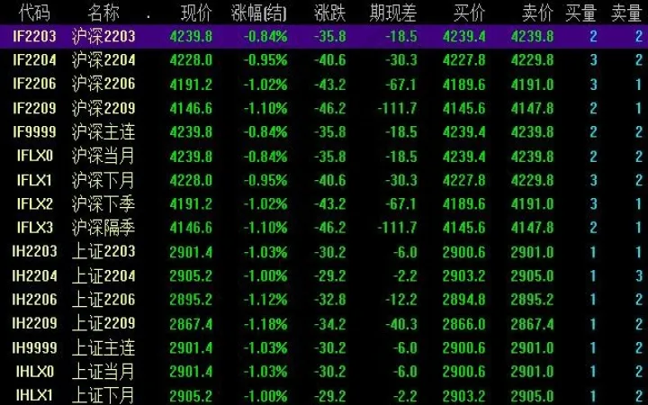 股指期货高位波动加大(股指期货高频交易限制)_财经直播室_第1张_期货投资网 股指期货高位波动加大(股指期货高频交易限制)_https://www.cqckcrrc.com_财经直播室_第1张
