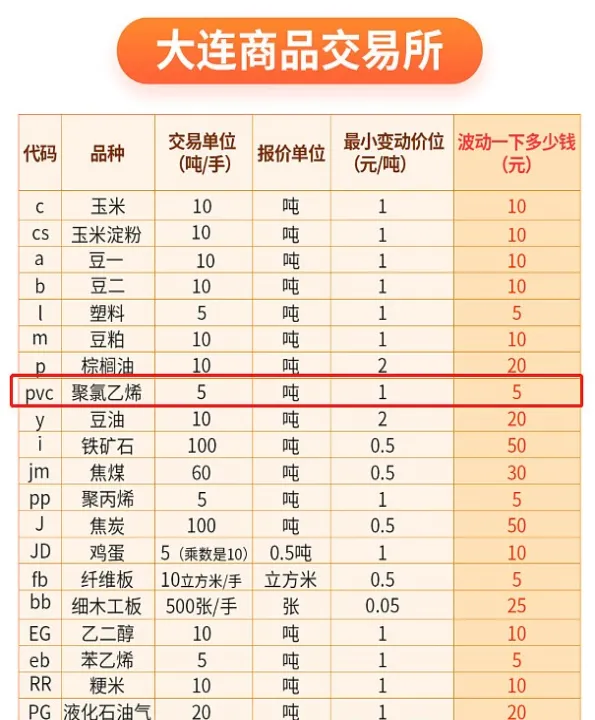 pvc期货连续(pvc期货交易时间)_期货交易所_第1张_期货投资网 pvc期货连续(pvc期货交易时间)_https://www.cqckcrrc.com_期货交易所_第1张