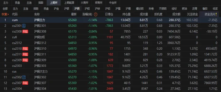 铁矿石期货主力合约大跌7(铁矿石主力合约日内大跌6)_https://www.cqckcrrc.com_内盘期货_第1张