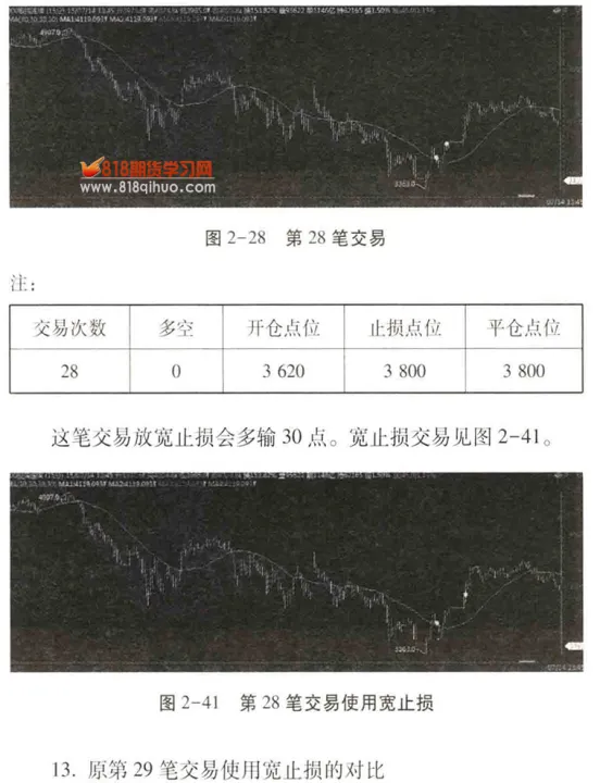 期货止损价低于现价吗(期货止损价逐步上移)_财经要闻_第1张_期货投资网 期货止损价低于现价吗(期货止损价逐步上移)_https://www.cqckcrrc.com_财经要闻_第1张