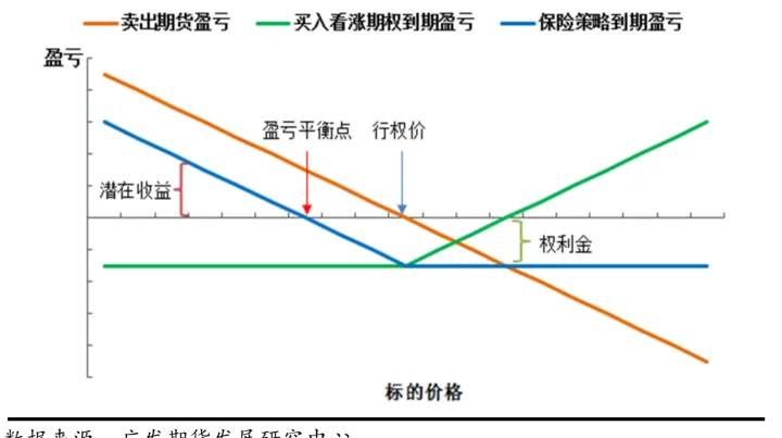 只有期货能套期保值吗(期货套期保值是利好吗)_期货交易所_第1张_期货投资网 只有期货能套期保值吗(期货套期保值是利好吗)_https://www.cqckcrrc.com_期货交易所_第1张