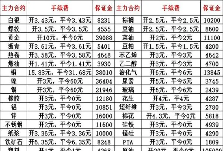 国内市场主导的期货品种是(主导产品国内市场占有率怎么算)_恒指期货_第1张_期货投资网 国内市场主导的期货品种是(主导产品国内市场占有率怎么算)_https://www.cqckcrrc.com_恒指期货_第1张