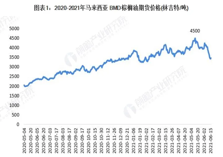 棕榈油期货怎么查库存(棕榈油库存数据公布)_https://www.cqckcrrc.com_期货交易所_第1张