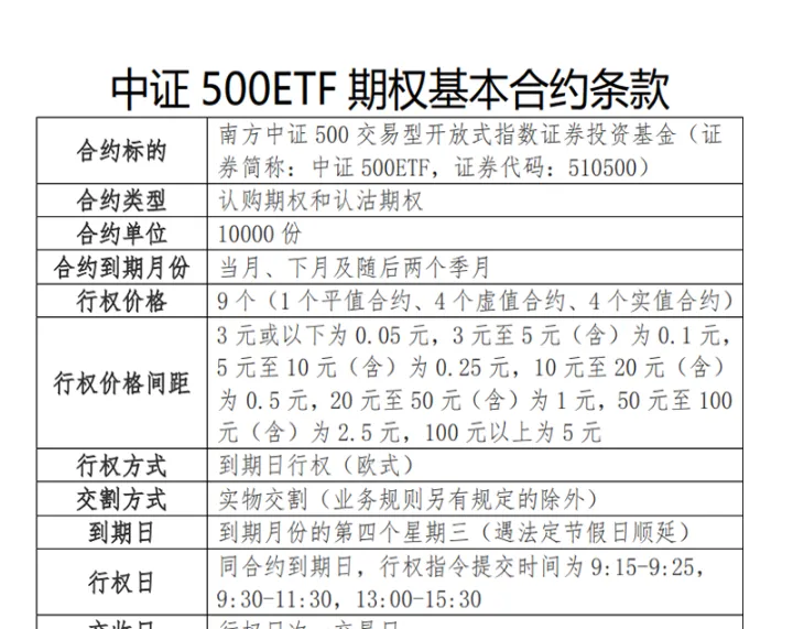 期货期权合约最小变动值(期货期权合约中的唯一变量是)_https://www.cqckcrrc.com_基金理财_第1张