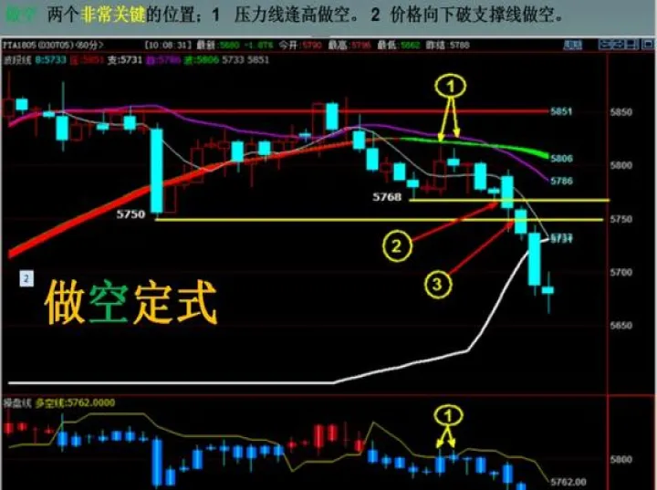 期货市场波动的本质(期货市场波动大吗)_期货知识_第1张_期货投资网 期货市场波动的本质(期货市场波动大吗)_https://www.cqckcrrc.com_期货知识_第1张