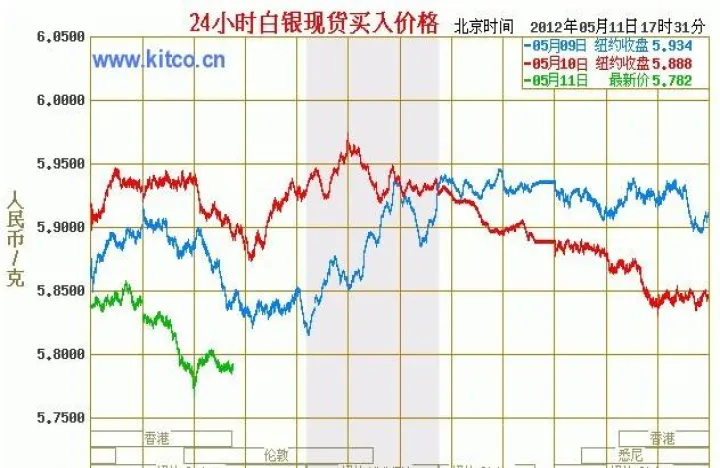 原油和白银期货强势涨停(白银和原油走势相关性)_https://www.cqckcrrc.com_股票理财_第1张