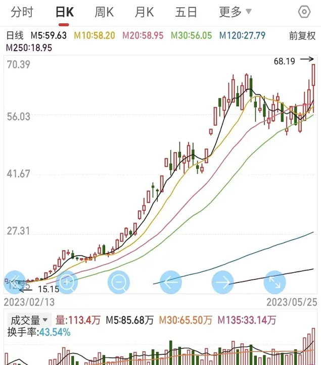 期货主力怎样知道散户的止损(期货怎么发现主力)_期货交易所_第1张_期货投资网 期货主力怎样知道散户的止损(期货怎么发现主力)_https://www.cqckcrrc.com_期货交易所_第1张