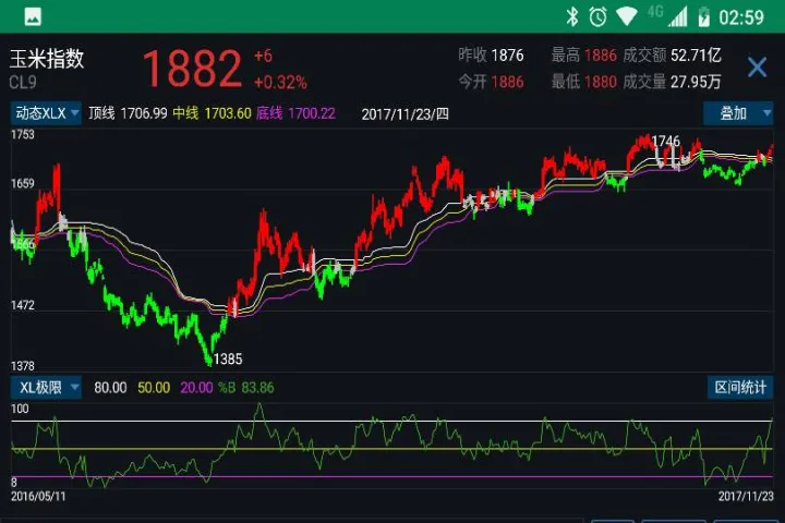 期货浮动比例怎么计算的(期货涨跌幅怎么计算)_https://www.cqckcrrc.com_期货知识_第1张