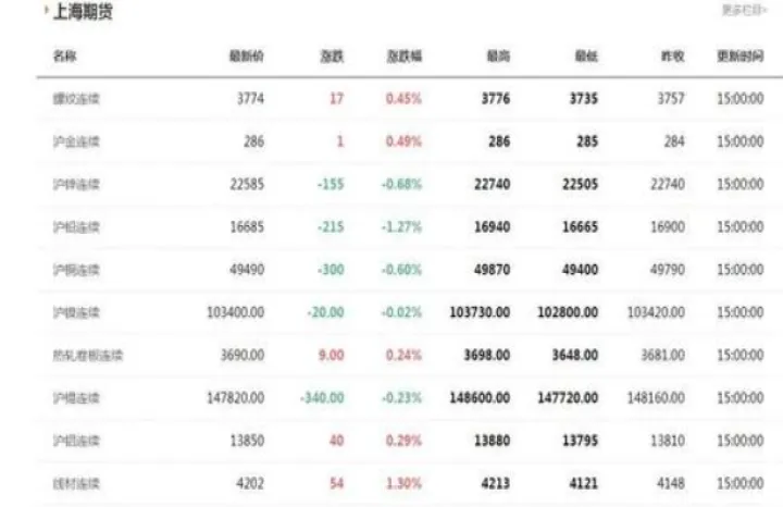 期货主力诱多的五大特征(期货诱多什么意思)_国际期货_第1张_期货投资网 期货主力诱多的五大特征(期货诱多什么意思)_https://www.cqckcrrc.com_国际期货_第1张