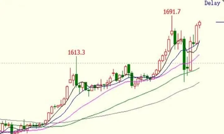 纽约黄金期货小幅上扬(纽约黄金期货市场走势)_https://www.cqckcrrc.com_期货知识_第1张