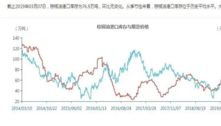 期货交易有哪些方面(期货交易的六个特点)_恒指期货_第1张_期货投资网 期货交易有哪些方面(期货交易的六个特点)_https://www.cqckcrrc.com_恒指期货_第1张