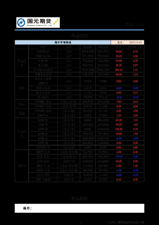 江苏外盘期货汇总(外盘期货实时行情今日)_https://www.cqckcrrc.com_期货行情_第1张