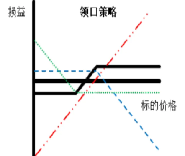 期货与期权构建策略的关系(简要论述期货和期权的概念和特点)_理财百科_第1张_期货投资网 期货与期权构建策略的关系(简要论述期货和期权的概念和特点)_https://www.cqckcrrc.com_理财百科_第1张
