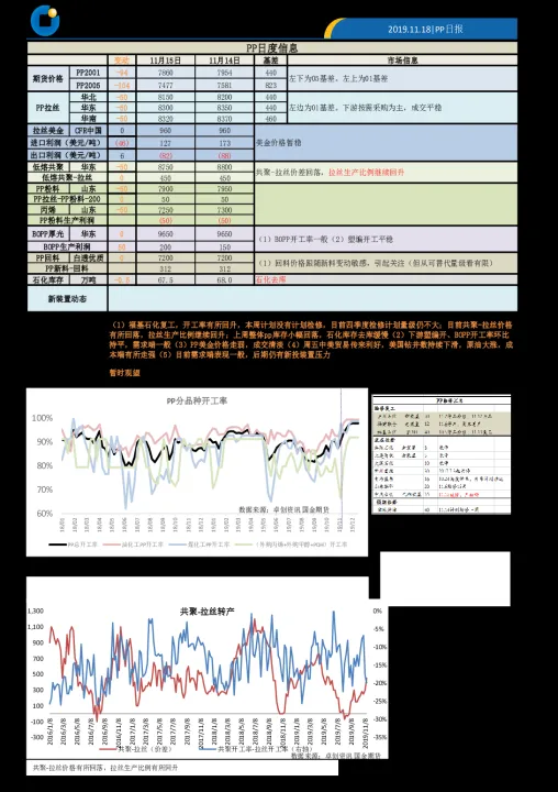 期货中pp和什么相关(期货pp是什么)_恒指期货_第1张_期货投资网 期货中pp和什么相关(期货pp是什么)_https://www.cqckcrrc.com_恒指期货_第1张