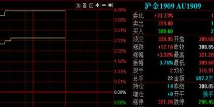 期货涨停跌停以什么为标准(期货最容易涨停跌停的品种)_道指直播_第1张_期货投资网 期货涨停跌停以什么为标准(期货最容易涨停跌停的品种)_https://www.cqckcrrc.com_道指直播_第1张