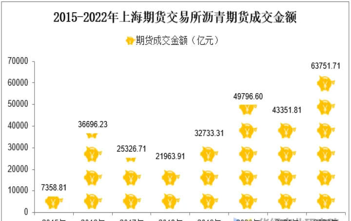 沥青期货什么时间交割(沥青期货个人能否进入交割月)_期货开户_第1张_期货投资网 沥青期货什么时间交割(沥青期货个人能否进入交割月)_https://www.cqckcrrc.com_期货开户_第1张