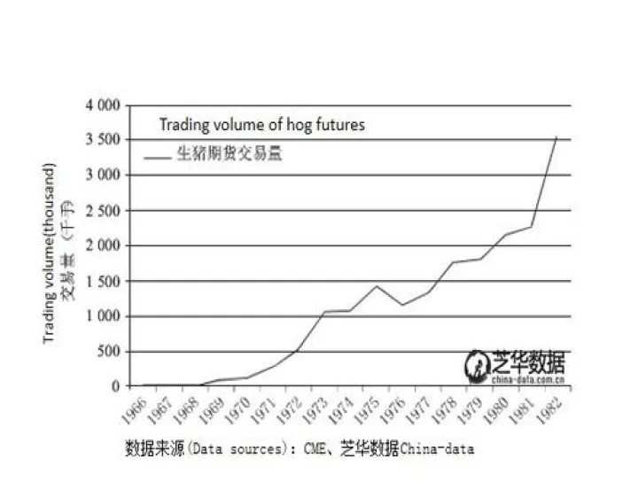 生猪期货买卖条件(生猪期货交易手续费多少)_恒指期货_第1张_期货投资网 生猪期货买卖条件(生猪期货交易手续费多少)_https://www.cqckcrrc.com_恒指期货_第1张