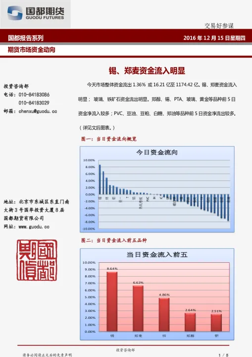 期货资金大量流出会怎样(期货资金流出意味着什么)_期货开户_第1张_期货投资网 期货资金大量流出会怎样(期货资金流出意味着什么)_https://www.cqckcrrc.com_期货开户_第1张