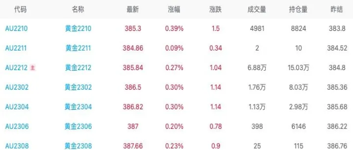 如何做黄金期货延期(期货黄金如何做短线)_恒指期货_第1张_期货投资网 如何做黄金期货延期(期货黄金如何做短线)_https://www.cqckcrrc.com_恒指期货_第1张