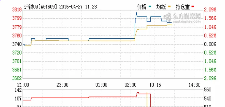 国际白银期货实时行情(国际白银期货实时行情走势)_期货直播_第1张_期货投资网 国际白银期货实时行情(国际白银期货实时行情走势)_https://www.cqckcrrc.com_期货直播_第1张