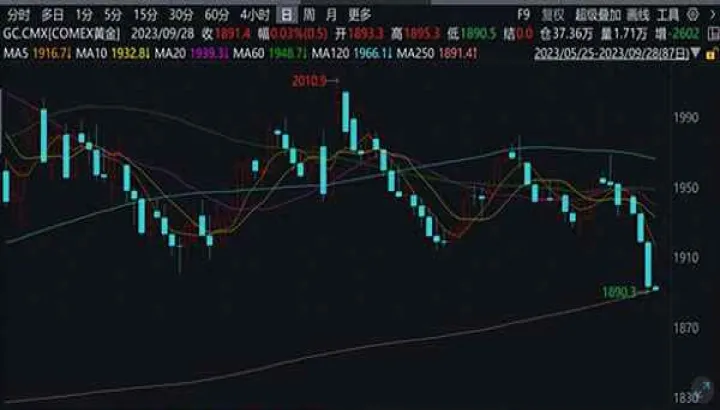 沪金1806期货行情(沪金2206期货最新行情)_https://www.cqckcrrc.com_期货行情_第1张