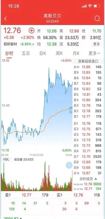 怎样看美国股指期货行情(怎么看美国股市实时行情大盘)_基金理财_第1张_期货投资网 怎样看美国股指期货行情(怎么看美国股市实时行情大盘)_https://www.cqckcrrc.com_基金理财_第1张