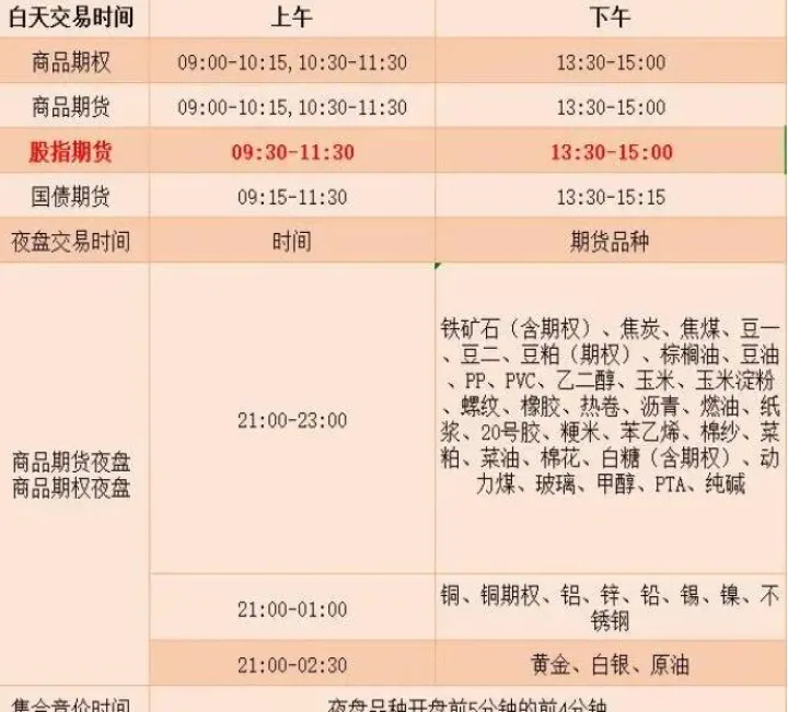 期货夜市几点到几点结束(期货夜市几点结束)_https://www.cqckcrrc.com_财经直播室_第1张