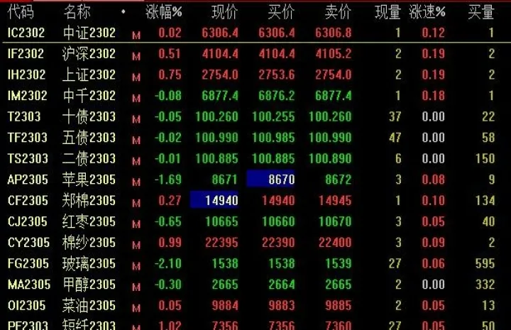 为什么期货交易时间都不一样(美国期货交易时间几点到几点)_期货交易所_第1张_期货投资网 为什么期货交易时间都不一样(美国期货交易时间几点到几点)_https://www.cqckcrrc.com_期货交易所_第1张