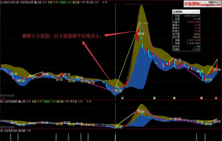 期货中什么是底分型顶分型(期货底分型结构图)_期货直播_第1张_期货投资网 期货中什么是底分型顶分型(期货底分型结构图)_https://www.cqckcrrc.com_期货直播_第1张