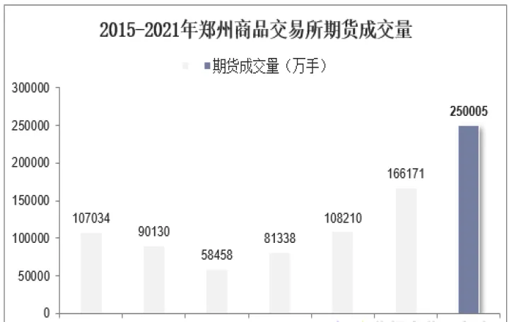 国内成熟的期货品种(郑州交易所期货品种)_股票理财_第1张_期货投资网 国内成熟的期货品种(郑州交易所期货品种)_https://www.cqckcrrc.com_股票理财_第1张