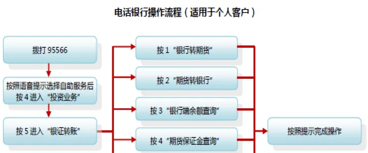 期货出金怎么记账(期货转出资金到账时间)_道指直播_第1张_期货投资网 期货出金怎么记账(期货转出资金到账时间)_https://www.cqckcrrc.com_道指直播_第1张