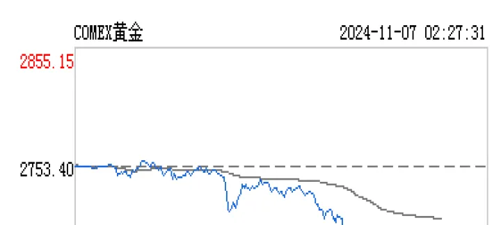 伦敦金期货行情(伦敦金期货行情今日)_https://www.cqckcrrc.com_股票理财_第1张